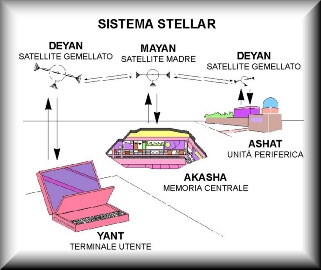 Schema di funzionamento